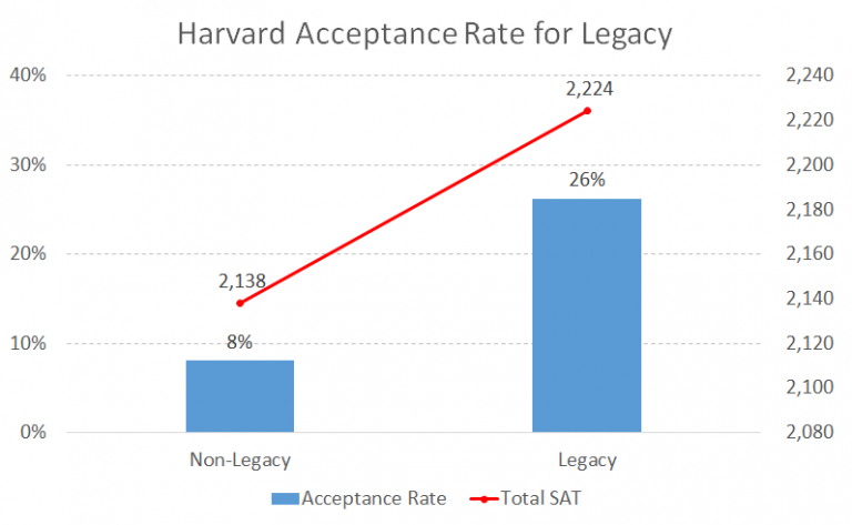 harvard mco phd acceptance rate